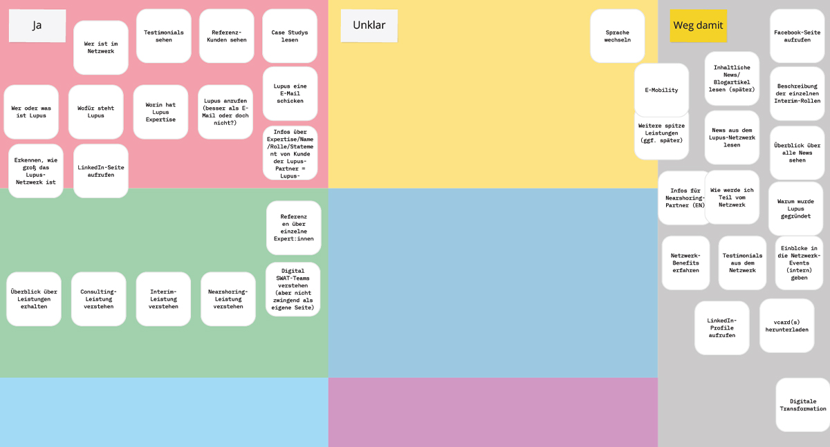 Cardsorting in Miro für die Webseiteninhalte